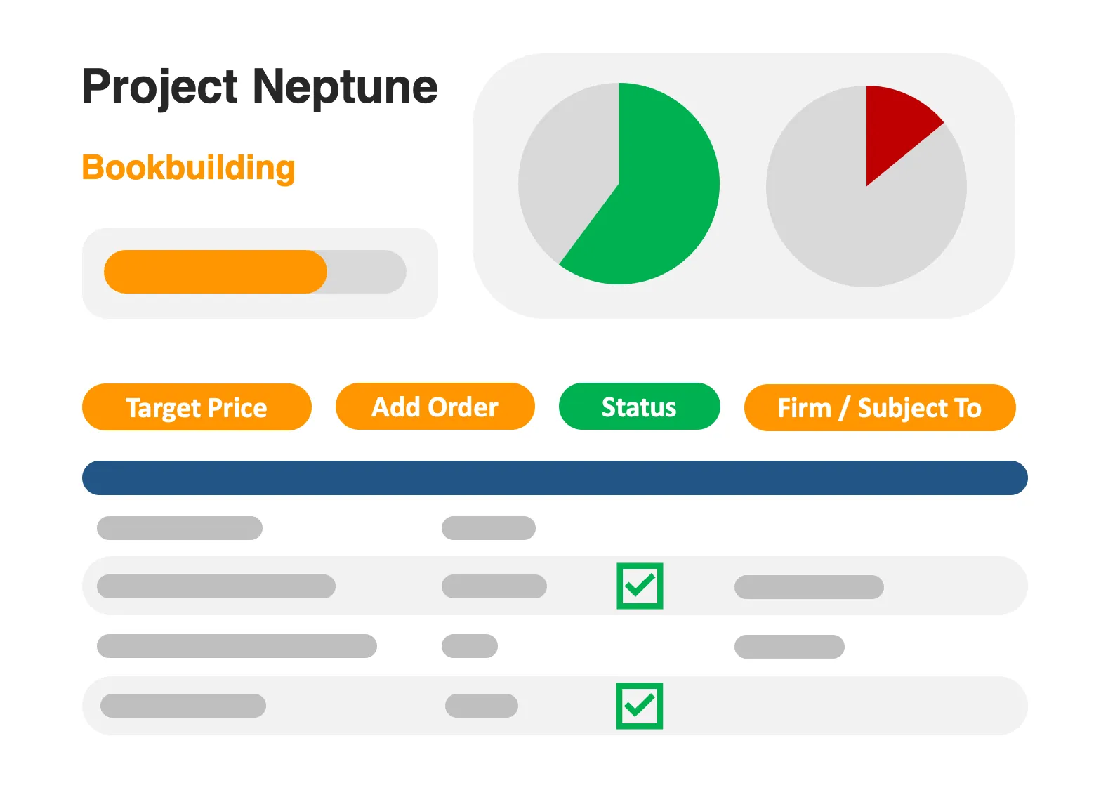 DealBridge bookbuilding screen, showing book cover and order status for a placing